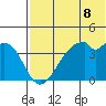 Driftwood Bay tide chart for Tuesday, June 8, 2021