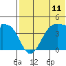 Driftwood Bay tide chart for Sunday, July 11, 2021