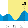 Driftwood Bay tide chart for Thursday, July 15, 2021
