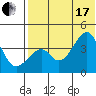 Driftwood Bay tide chart for Saturday, July 17, 2021