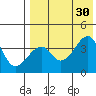 Driftwood Bay tide chart for Friday, July 30, 2021