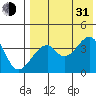 Driftwood Bay tide chart for Saturday, July 31, 2021