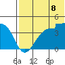 Driftwood Bay tide chart for Thursday, July 8, 2021
