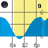 Driftwood Bay tide chart for Friday, July 9, 2021