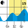 Driftwood Bay tide chart for Sunday, August 15, 2021