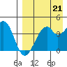 Driftwood Bay tide chart for Saturday, August 21, 2021