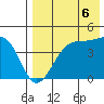Driftwood Bay tide chart for Friday, August 6, 2021