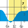 Driftwood Bay tide chart for Saturday, August 7, 2021