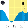 Driftwood Bay tide chart for Sunday, August 8, 2021