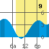 Driftwood Bay tide chart for Monday, August 9, 2021