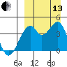 Driftwood Bay tide chart for Monday, September 13, 2021