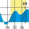 Driftwood Bay tide chart for Wednesday, September 15, 2021