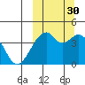 Driftwood Bay tide chart for Thursday, September 30, 2021