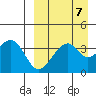 Driftwood Bay tide chart for Tuesday, September 7, 2021