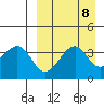 Driftwood Bay tide chart for Wednesday, September 8, 2021
