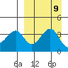 Driftwood Bay tide chart for Thursday, September 9, 2021