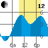 Driftwood Bay tide chart for Tuesday, October 12, 2021