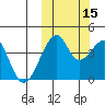 Driftwood Bay tide chart for Friday, October 15, 2021