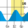 Driftwood Bay tide chart for Saturday, October 16, 2021