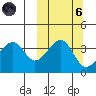 Driftwood Bay tide chart for Wednesday, October 6, 2021