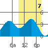 Driftwood Bay tide chart for Thursday, October 7, 2021