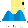Driftwood Bay tide chart for Saturday, October 9, 2021