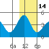 Driftwood Bay tide chart for Sunday, November 14, 2021