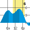 Driftwood Bay tide chart for Saturday, November 6, 2021