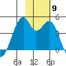 Driftwood Bay tide chart for Tuesday, November 9, 2021