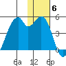 Driftwood Bay tide chart for Monday, December 6, 2021