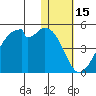 Driftwood Bay tide chart for Saturday, January 15, 2022
