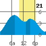 Driftwood Bay tide chart for Friday, January 21, 2022