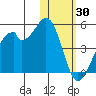 Driftwood Bay tide chart for Sunday, January 30, 2022