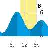 Driftwood Bay tide chart for Saturday, January 8, 2022