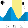 Driftwood Bay tide chart for Sunday, January 9, 2022