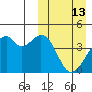 Driftwood Bay tide chart for Sunday, March 13, 2022