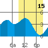 Driftwood Bay tide chart for Tuesday, March 15, 2022