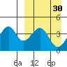 Driftwood Bay tide chart for Wednesday, March 30, 2022