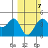 Driftwood Bay tide chart for Monday, March 7, 2022