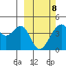 Driftwood Bay tide chart for Tuesday, March 8, 2022