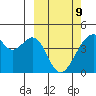 Driftwood Bay tide chart for Wednesday, March 9, 2022