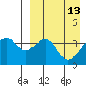 Driftwood Bay tide chart for Wednesday, April 13, 2022
