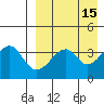 Driftwood Bay tide chart for Friday, April 15, 2022