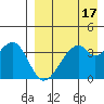 Driftwood Bay tide chart for Sunday, April 17, 2022