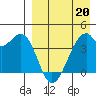 Driftwood Bay tide chart for Wednesday, April 20, 2022