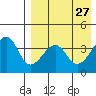 Driftwood Bay tide chart for Wednesday, April 27, 2022