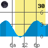 Driftwood Bay tide chart for Saturday, April 30, 2022
