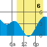 Driftwood Bay tide chart for Wednesday, April 6, 2022