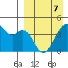 Driftwood Bay tide chart for Thursday, April 7, 2022