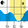 Driftwood Bay tide chart for Friday, April 8, 2022